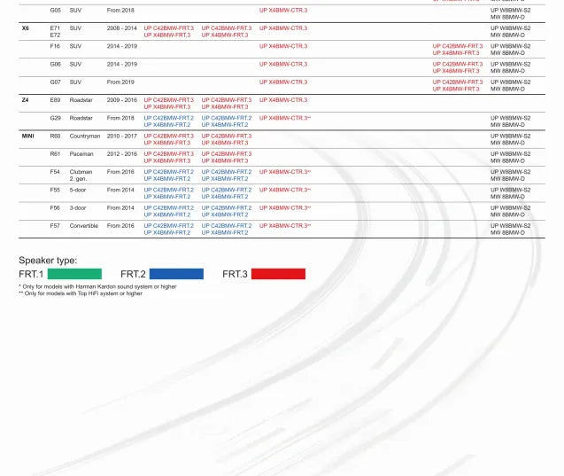 Original packaging for MATCH UP X4BMW-FRT.3 4” plug and play coaxial speaker set – BMW & MINI Type 3 by MC Audio Sydney