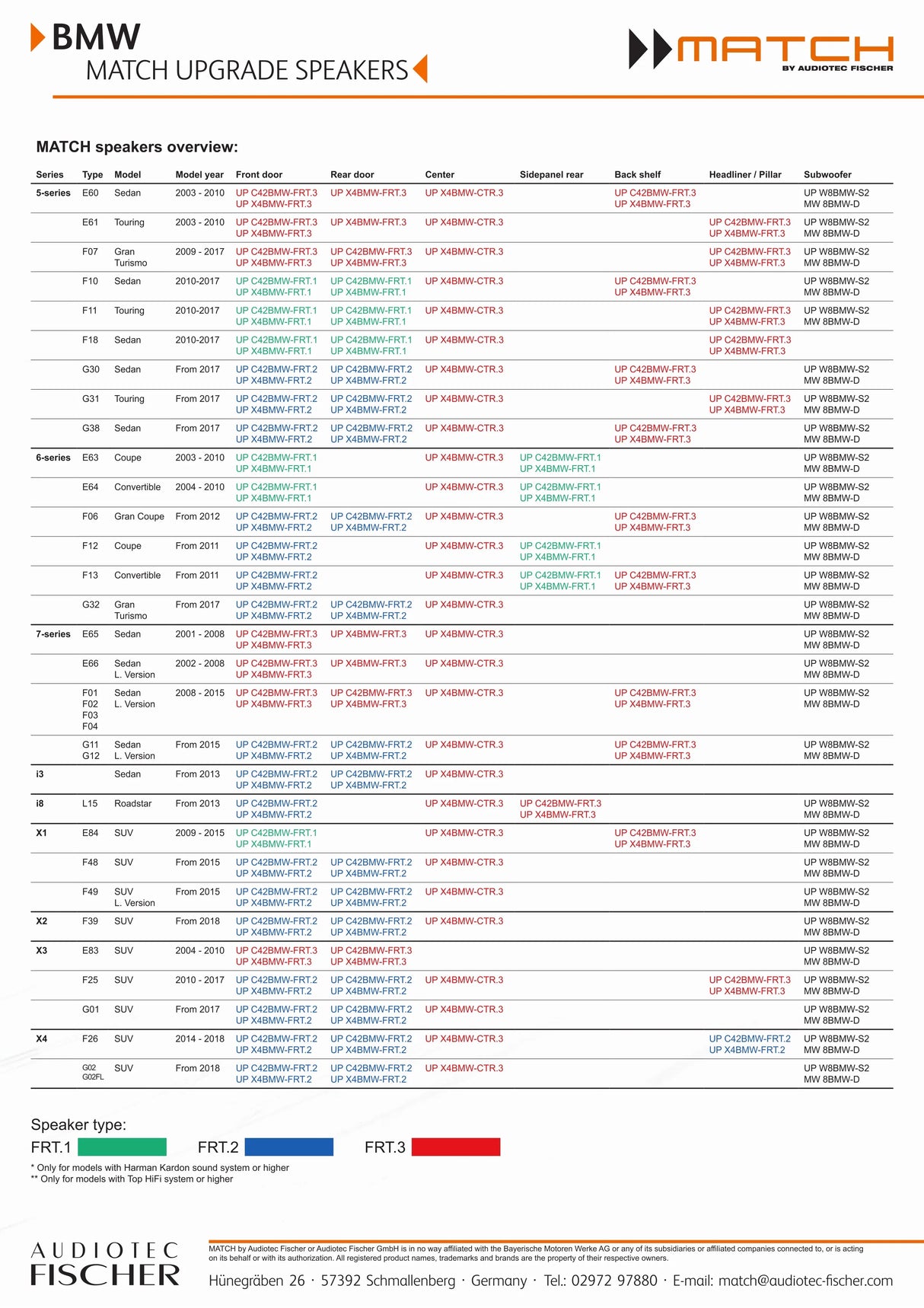 Original packaging for MATCH UP X4BMW-FRT.2 4” plug and play coaxial speaker set – BMW & MINI Type 2 by MC Audio Sydney