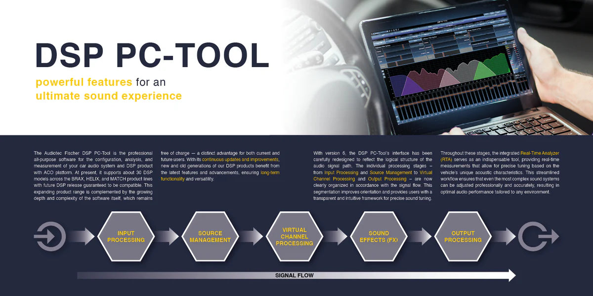 DSP PC-Tool 6 Audiotec Fischer DSP software compatibility brochure – by MC Audio Sydney