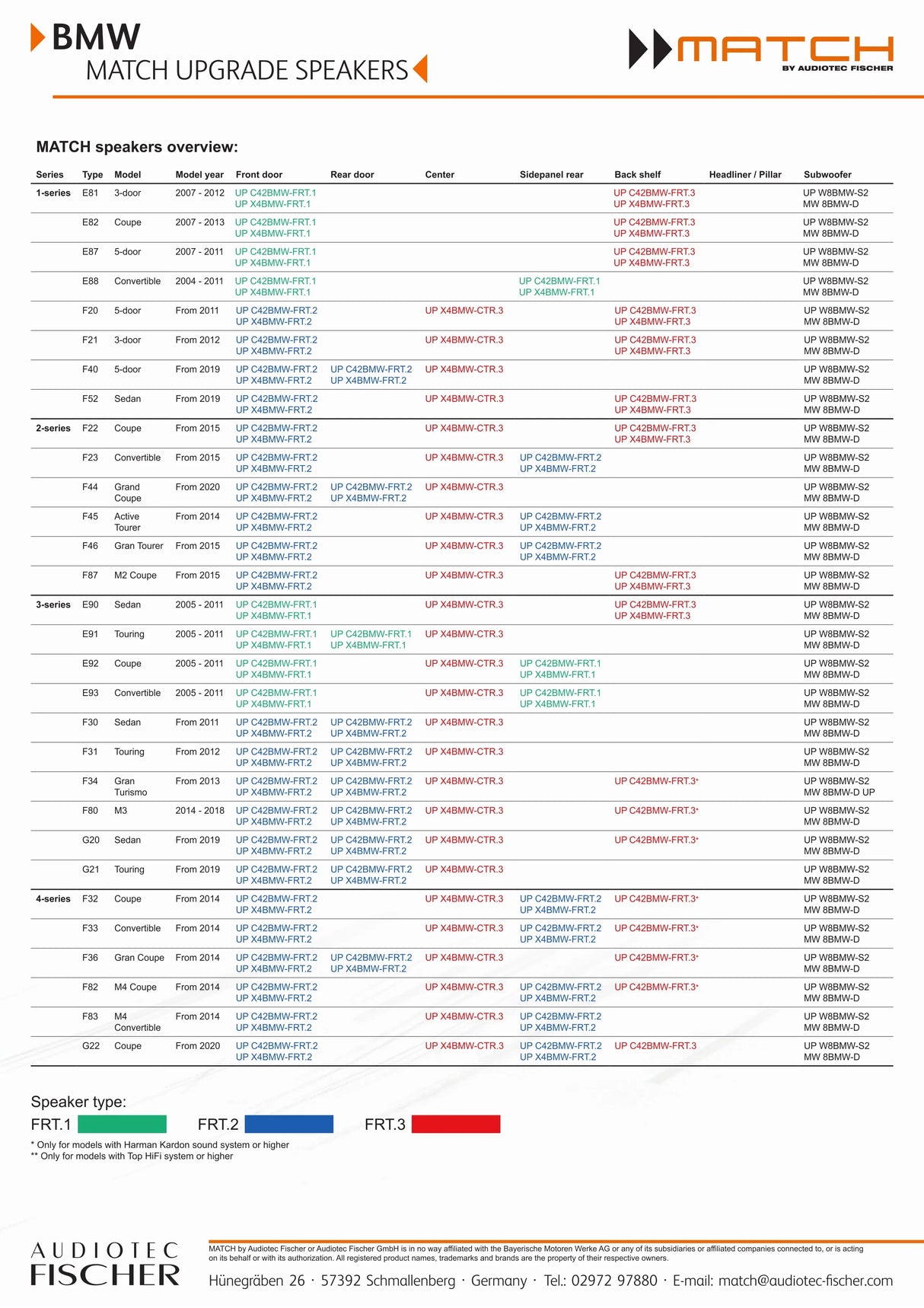 MATCH UP X4BMW-FRT.2 plug and play harness – BMW & MINI Type 2 coaxial speaker set by MC Audio Sydney