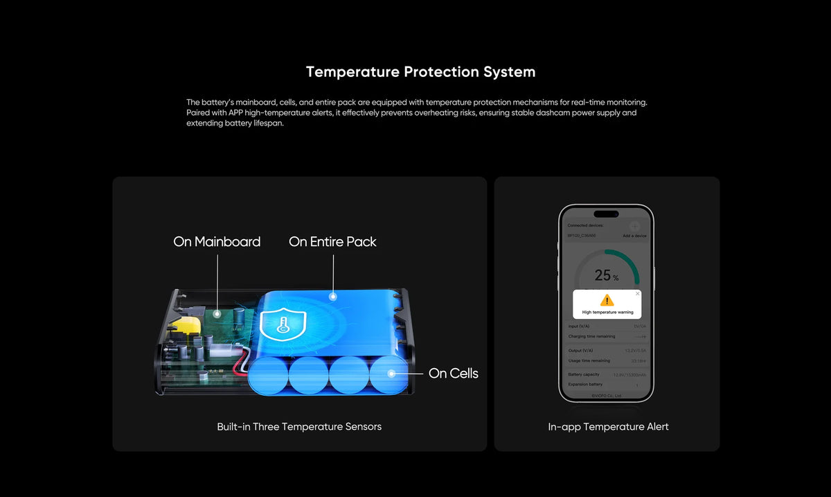 VIOFO BP100 temperature protection system showing internal sensors and high-temperature alerts in the VIOFO App