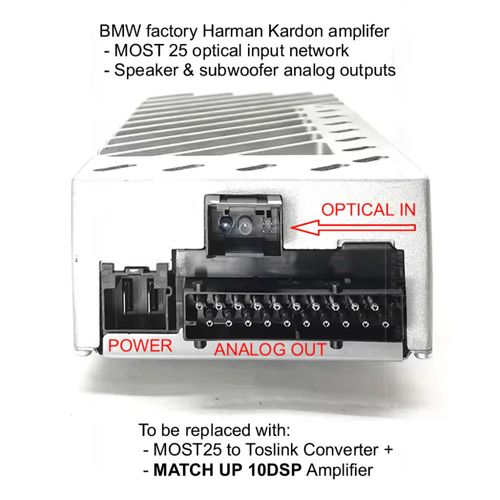 BMW Harman Kardon S0688 F Gen MATCH UP plug and play DSP amplified audio upgrade package – MC Audio Sydney