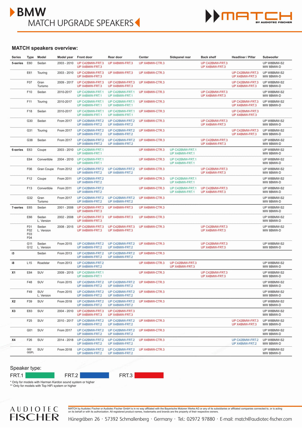 Original packaging for MATCH UP X4BMW-FRT.2 4” plug and play coaxial speaker set – BMW & MINI Type 2 by MC Audio Sydney