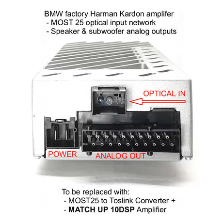 MATCH UP 10DSP PnP DSP amplifier upgrade for BMW F Generation Harman Kardon S0688 – MC Audio Sydney