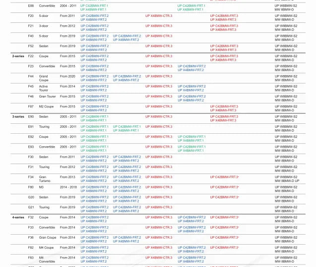 MATCH UP X4BMW-FRT.3 installed in BMW & MINI Type 3 door – 4” coaxial upgrade by MC Audio Sydney