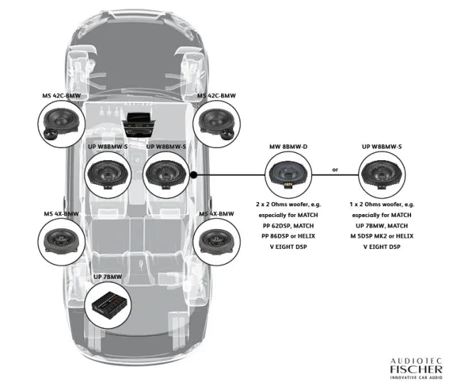 Original packaging for MATCH UP W8BMW-S 8” plug and play under-seat flat subwoofer pair | 2Ω – by MC Audio Sydney