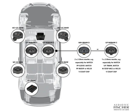 Original packaging for MATCH UP W8BMW-S 8” plug and play under-seat flat subwoofer pair | 2Ω – by MC Audio Sydney