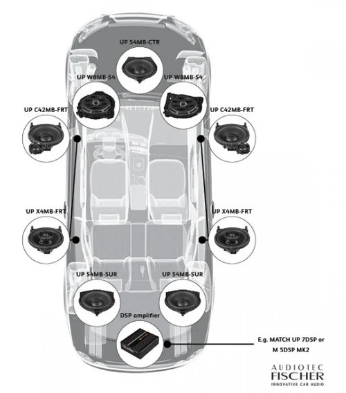 MATCH UP C42MB-FRT.3 plug and play harness – Mercedes-Benz Type 3 4” 2-way component speakers by MC Audio Sydney