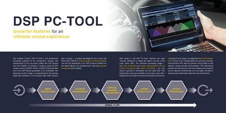 DSP PC-Tool 6 Audiotec Fischer DSP software compatibility brochure – by MC Audio Sydney