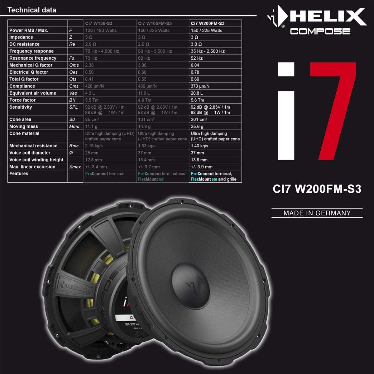 HELIX Ci7 W200FM-S3 midbass cone close-up 8 inch FlexMount 3Ω – by MC Audio Sydney