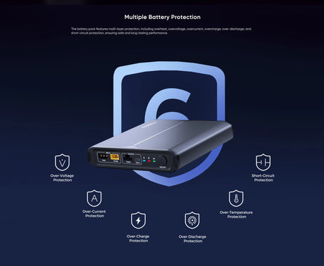 VIOFO BP100 safety graphic showing over-voltage, over-current, over-charge, temperature and short-circuit protection